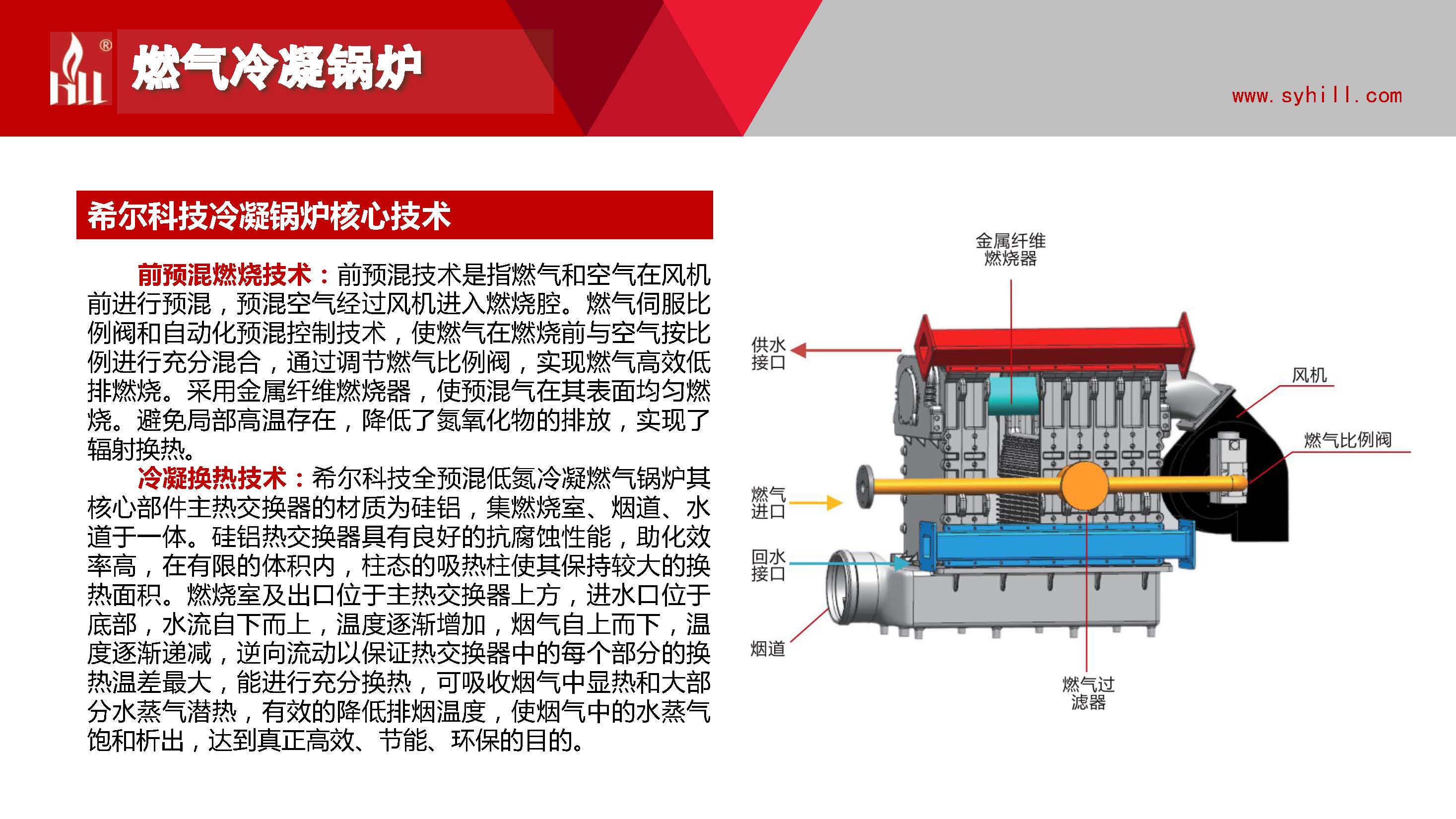 燃气冷凝锅炉-产品系列介绍