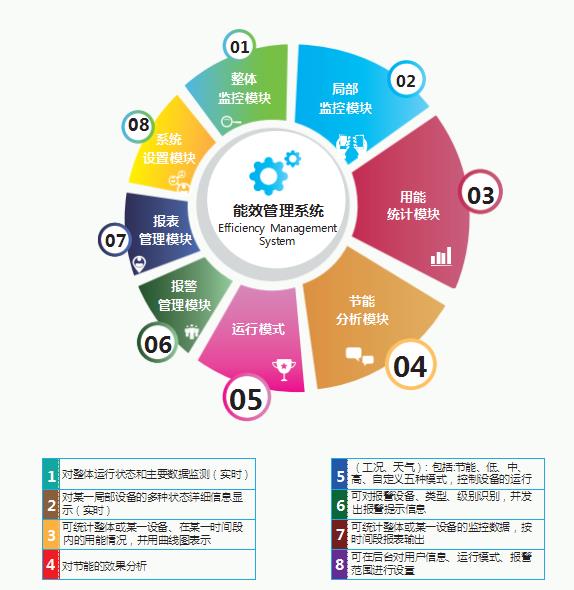 综合能源管理平台|功能说明 综合能源管理平台|功能说明